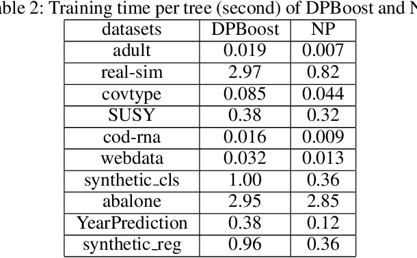 Figure 4 for Privacy-Preserving Gradient Boosting Decision Trees
