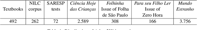 Figure 1 for NILC-Metrix: assessing the complexity of written and spoken language in Brazilian Portuguese