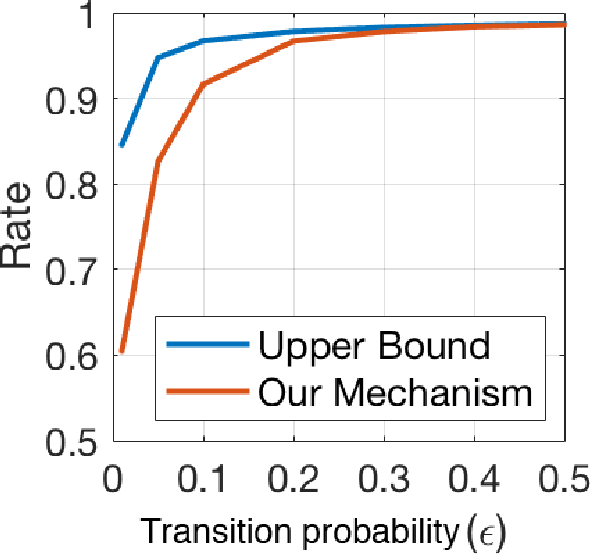 Figure 2 for Mechanisms for Hiding Sensitive Genotypes with Information-Theoretic Privacy