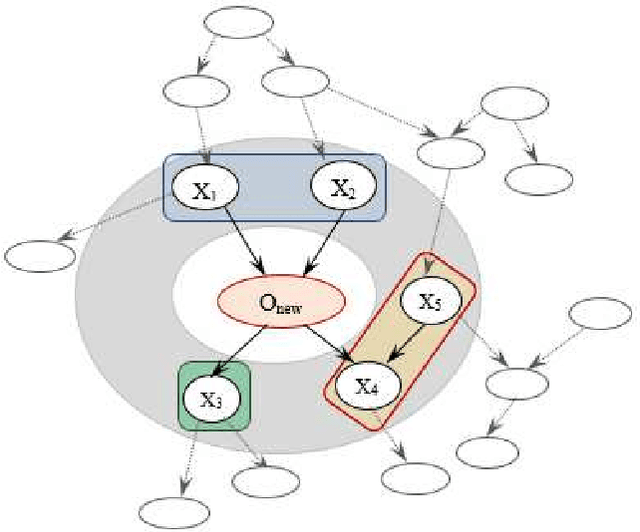 Figure 3 for Data Obsolescence Detection in the Light of Newly Acquired Valid Observations