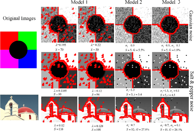 Figure 2 for A First Derivative Potts Model for Segmentation and Denoising Using ILP