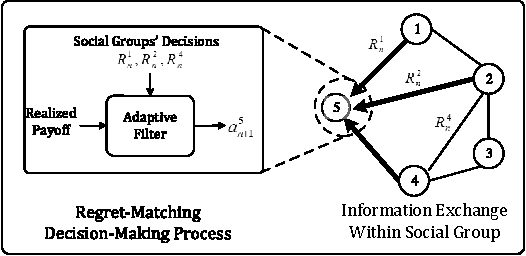 Figure 2 for Reinforcement Learning and Nonparametric Detection of Game-Theoretic Equilibrium Play in Social Networks