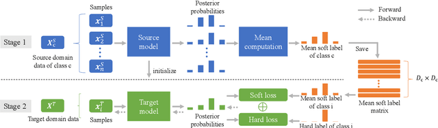 Figure 1 for Domain Adaptation Using Class Similarity for Robust Speech Recognition