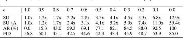 Figure 4 for Neural Approximation of an Auto-Regressive Process through Confidence Guided Sampling