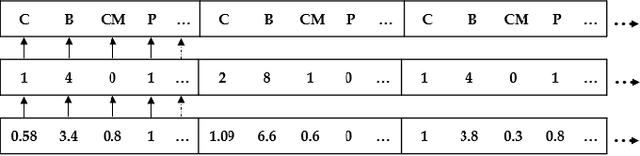 Figure 2 for Differentially Evolving Memory Ensembles: Pareto Optimization based on Computational Intelligence for Embedded Memories on a System Level