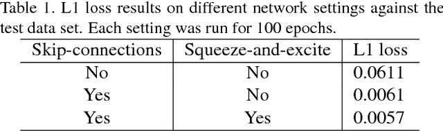 Figure 2 for 3D Reconstruction of Incomplete Archaeological Objects Using a Generative Adversarial Network