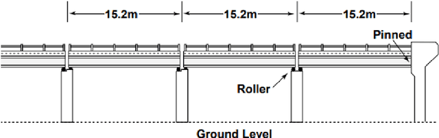 Figure 3 for Lost Vibration Test Data Recovery Using Convolutional Neural Network: A Case Study