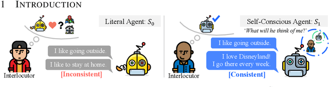 Figure 1 for Public Self-consciousness for Endowing Dialogue Agents with Consistent Persona