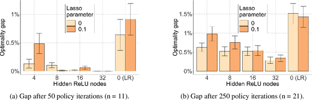 Figure 4 for Reinforcement Learning with Combinatorial Actions: An Application to Vehicle Routing