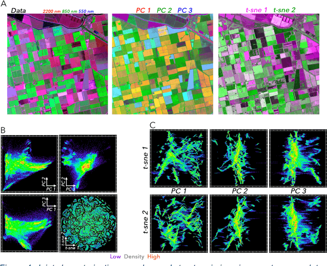 Figure 4 for Joint Characterization of Multiscale Information in High Dimensional Data