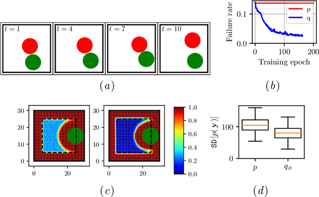 Figure 4 for Coping With Simulators That Don't Always Return