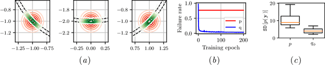 Figure 1 for Coping With Simulators That Don't Always Return