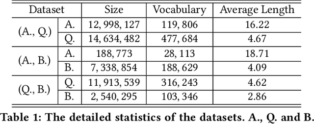 Figure 2 for Triangular Bidword Generation for Sponsored Search Auction