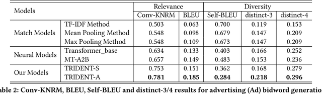 Figure 4 for Triangular Bidword Generation for Sponsored Search Auction