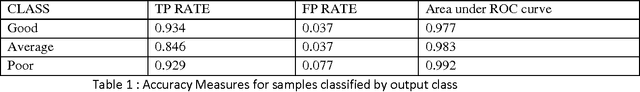 Figure 2 for Data Mining for Prediction of Human Performance Capability in the Software-Industry