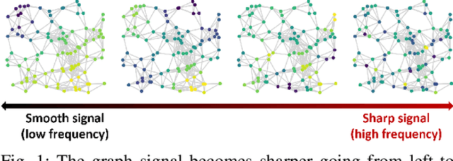 Figure 1 for Power Flow Balancing with Decentralized Graph Neural Networks