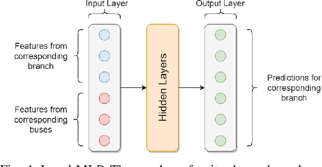 Figure 4 for Power Flow Balancing with Decentralized Graph Neural Networks