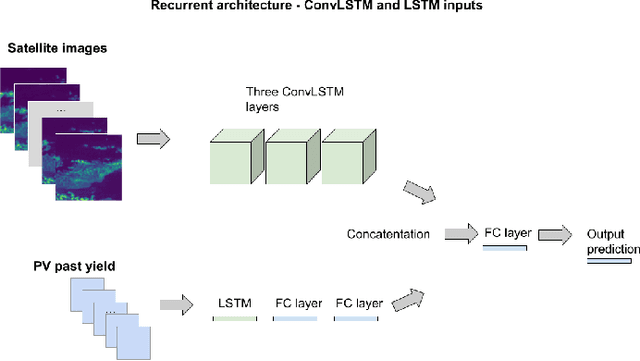 Figure 1 for Comparing the carbon costs and benefits of low-resource solar nowcasting