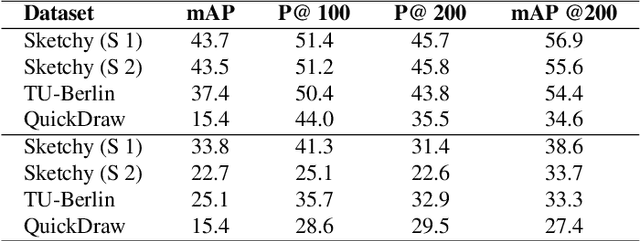 Figure 4 for BDA-SketRet: Bi-Level Domain Adaptation for Zero-Shot SBIR
