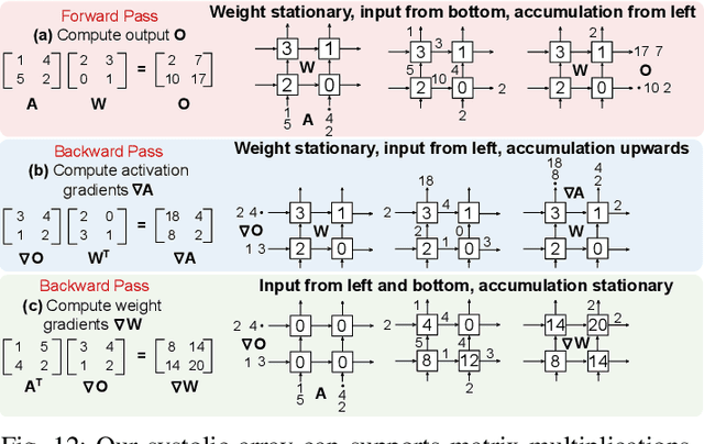 Figure 4 for FAST: DNN Training Under Variable Precision Block Floating Point with Stochastic Rounding