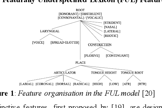 Figure 1 for Applying Feature Underspecified Lexicon Phonological Features in Multilingual Text-to-Speech