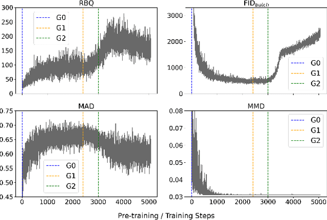 Figure 2 for Generating multi-type sequences of temporal events to improve fraud detection in game advertising