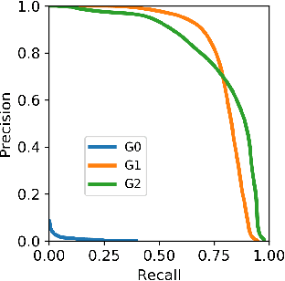 Figure 3 for Generating multi-type sequences of temporal events to improve fraud detection in game advertising