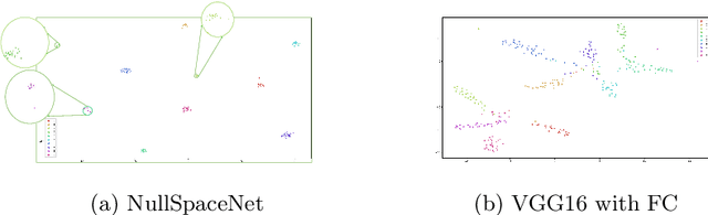 Figure 4 for NullSpaceNet: Nullspace Convoluional Neural Network with Differentiable Loss Function