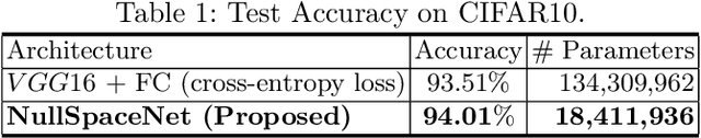 Figure 2 for NullSpaceNet: Nullspace Convoluional Neural Network with Differentiable Loss Function