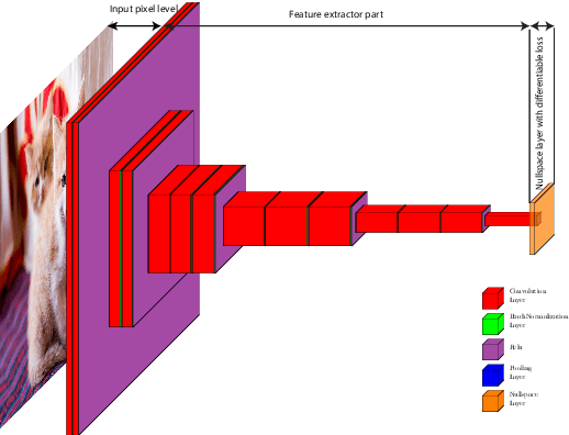 Figure 1 for NullSpaceNet: Nullspace Convoluional Neural Network with Differentiable Loss Function