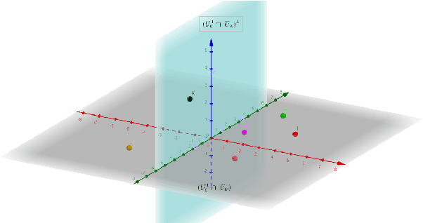 Figure 3 for NullSpaceNet: Nullspace Convoluional Neural Network with Differentiable Loss Function