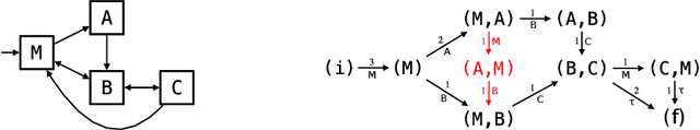 Figure 2 for Uncertain Case Identifiers in Process Mining: A User Study of the Event-Case Correlation Problem on Click Data