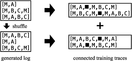 Figure 3 for Uncertain Case Identifiers in Process Mining: A User Study of the Event-Case Correlation Problem on Click Data