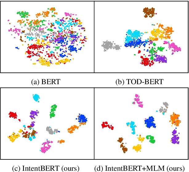 Figure 1 for Effectiveness of Pre-training for Few-shot Intent Classification