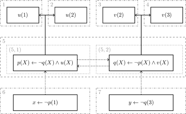 Figure 1 for On the Foundations of Grounding in Answer Set Programming