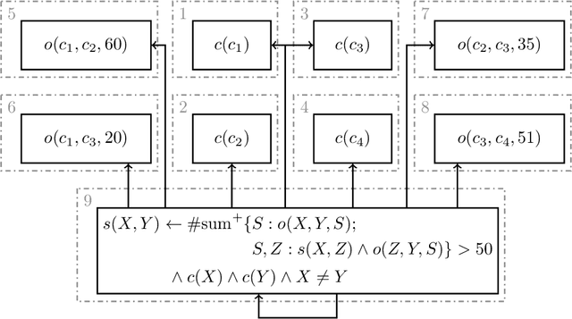 Figure 2 for On the Foundations of Grounding in Answer Set Programming