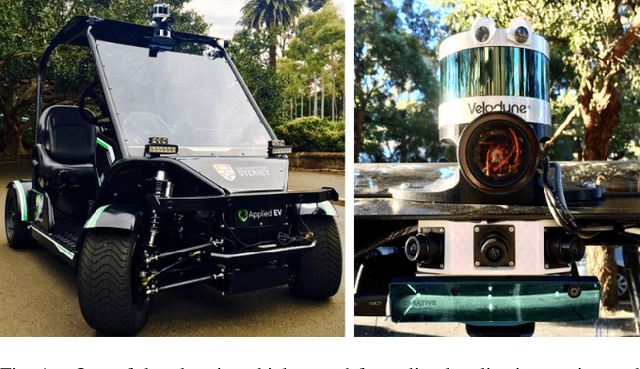 Figure 1 for Metrics for the Evaluation of localisation Robustness