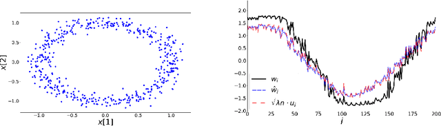 Figure 2 for The Spectral Underpinning of word2vec