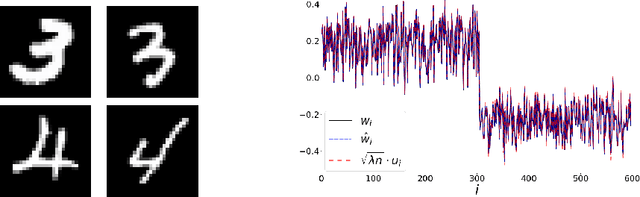 Figure 3 for The Spectral Underpinning of word2vec