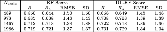 Figure 2 for Deep learning is competing random forest in computational docking