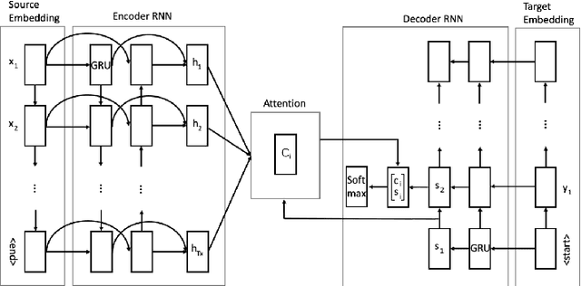 Figure 1 for Copy mechanism and tailored training for character-based data-to-text generation