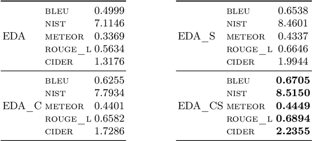 Figure 3 for Copy mechanism and tailored training for character-based data-to-text generation