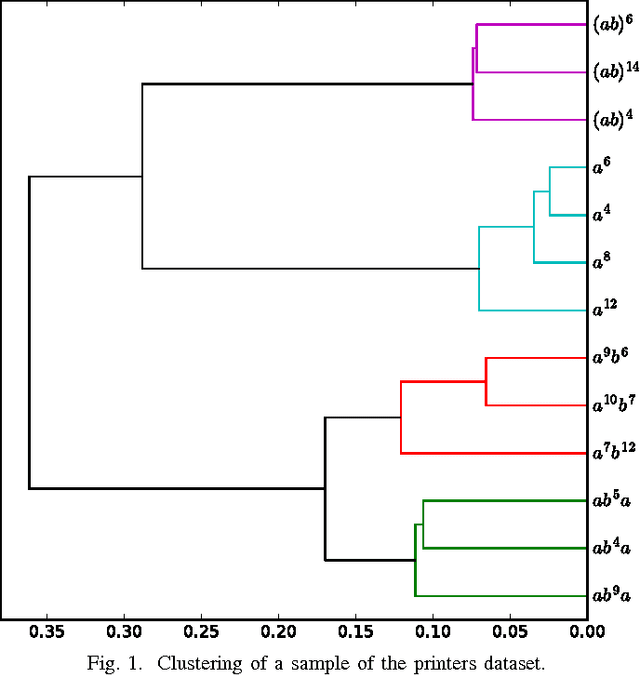 Figure 1 for Learning Pairwise Disjoint Simple Languages from Positive Examples
