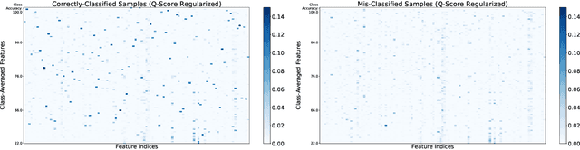 Figure 3 for Understanding Failure Modes of Self-Supervised Learning