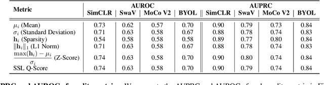 Figure 2 for Understanding Failure Modes of Self-Supervised Learning