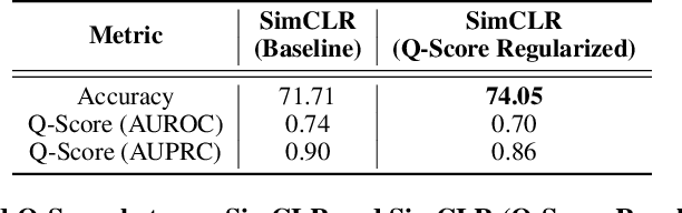 Figure 4 for Understanding Failure Modes of Self-Supervised Learning