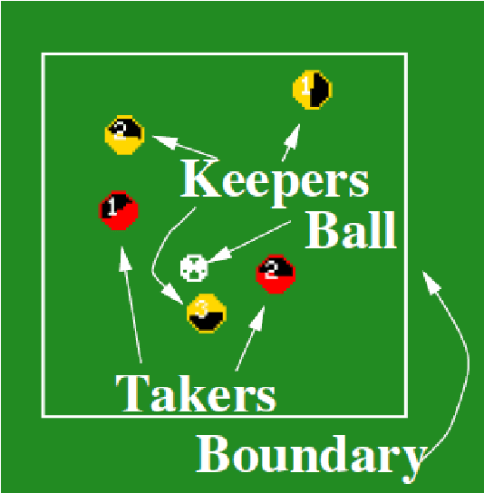 Figure 4 for A survey of benchmarking frameworks for reinforcement learning