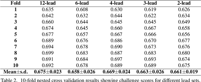 Figure 3 for Convolution-Free Waveform Transformers for Multi-Lead ECG Classification