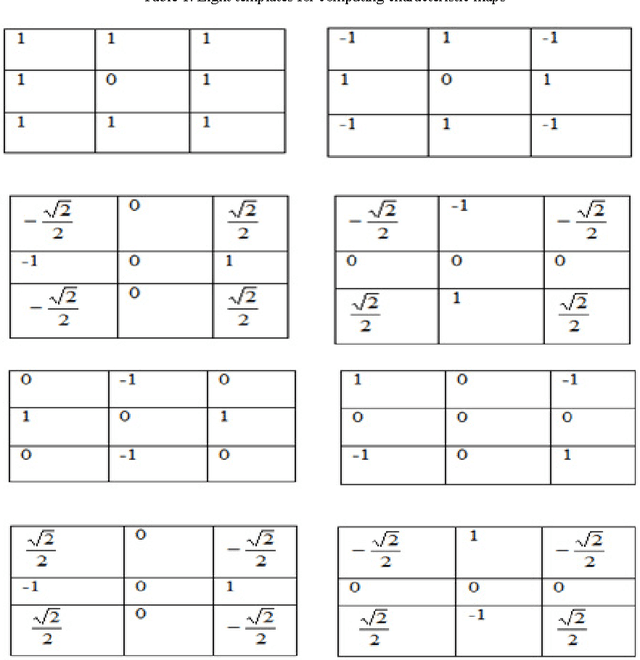 Figure 1 for Animal Classification System: A Block Based Approach