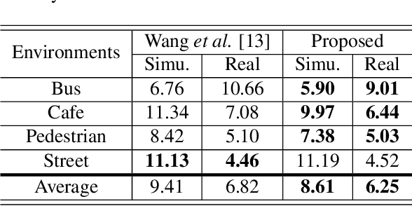 Figure 3 for A Conformer Based Acoustic Model for Robust Automatic Speech Recognition
